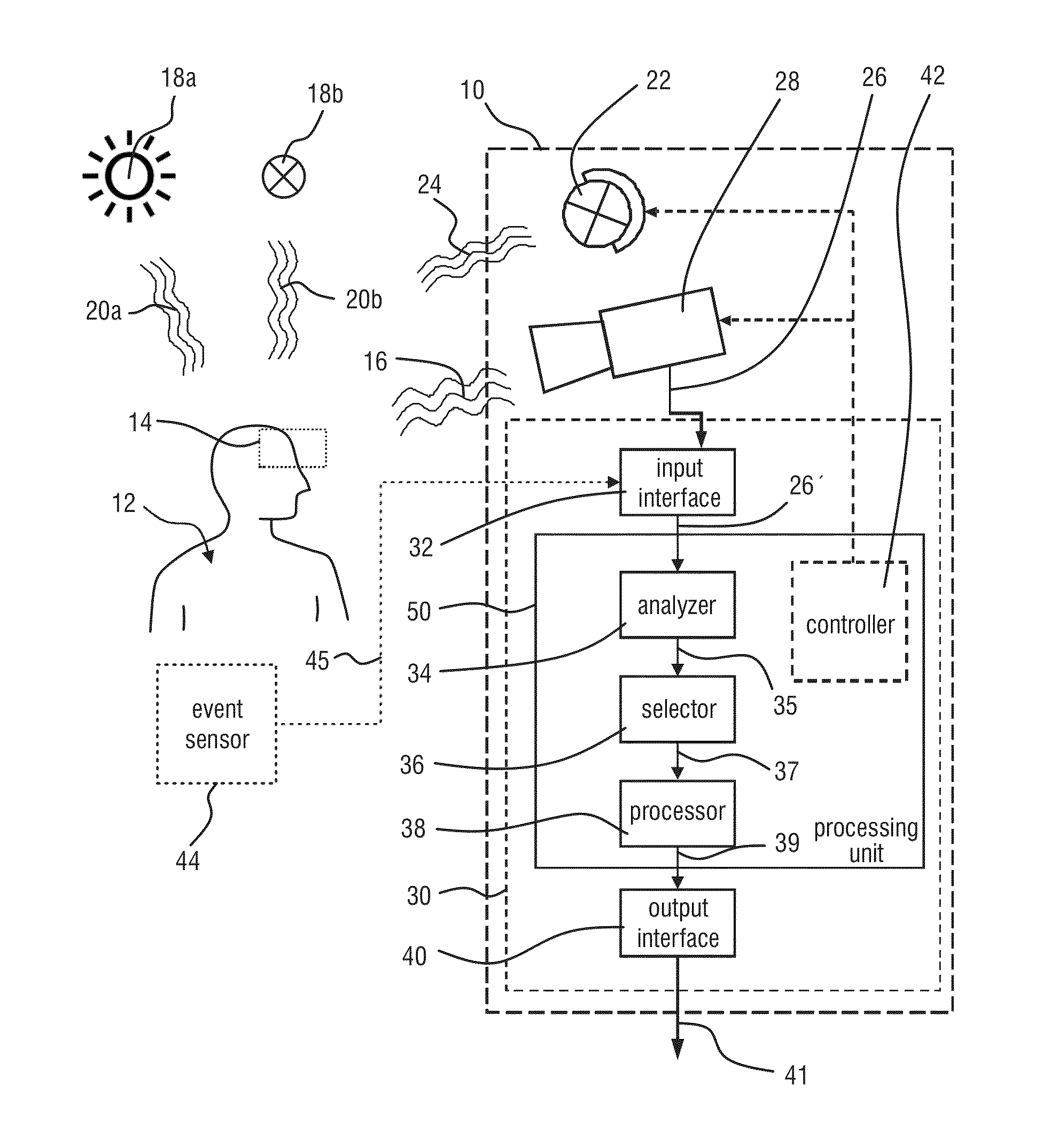 Device and method for determining the blood oxygen saturation of a subject