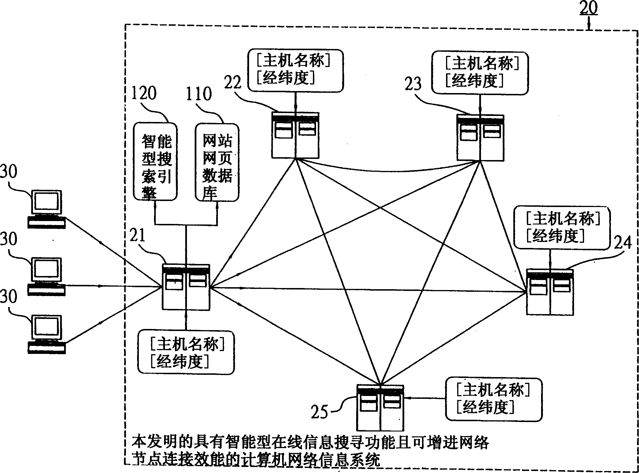 Computer network information system possessing intelligent type online information searching function as well as improving linking efficiency between network nodes