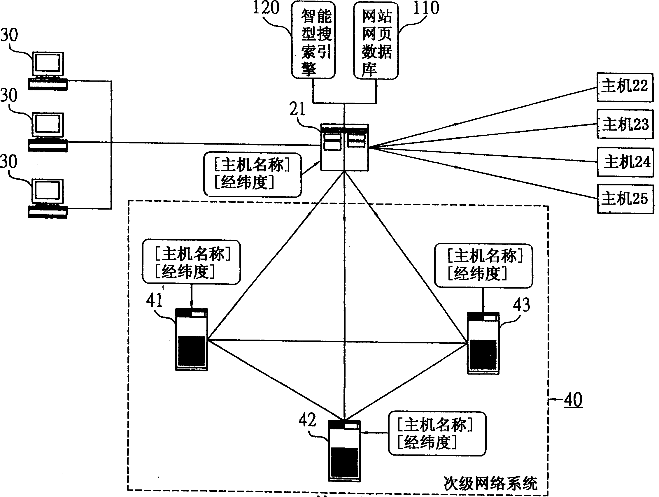 Computer network information system possessing intelligent type online information searching function as well as improving linking efficiency between network nodes