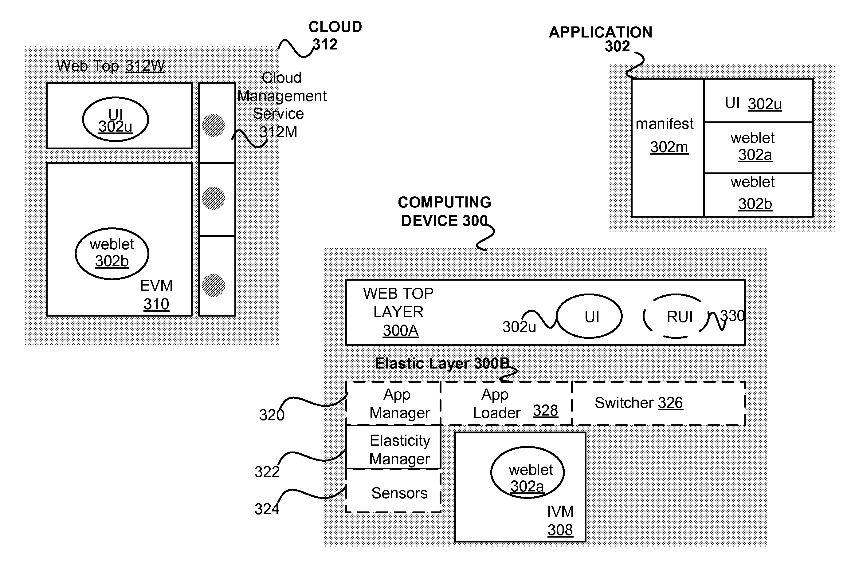 Securely using service providers in elastic computing systems and environments