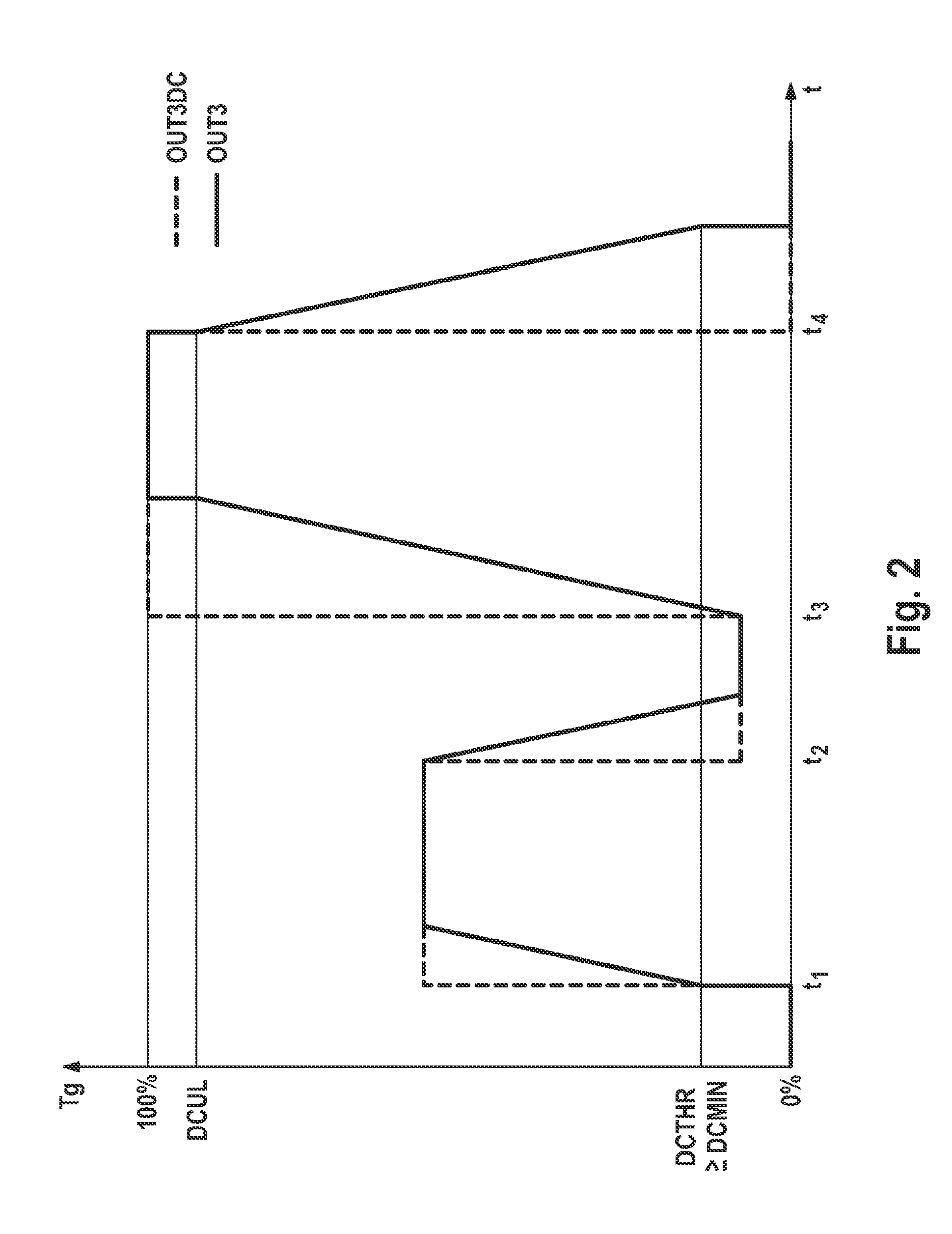 Method and circuit arrangement for limiting peak currents and the slope of the current edges