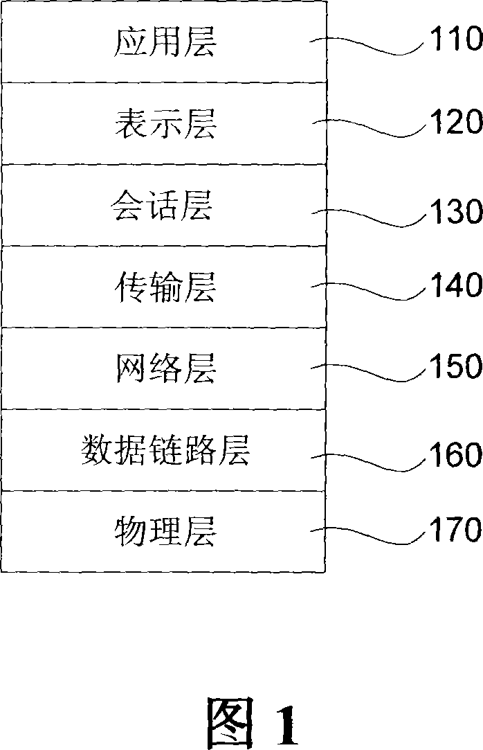 Dynamic multilevel service quality assurance dispatching system and method