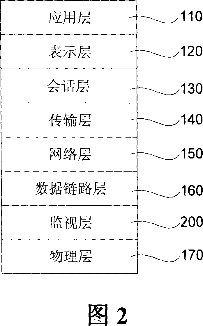 Dynamic multilevel service quality assurance dispatching system and method