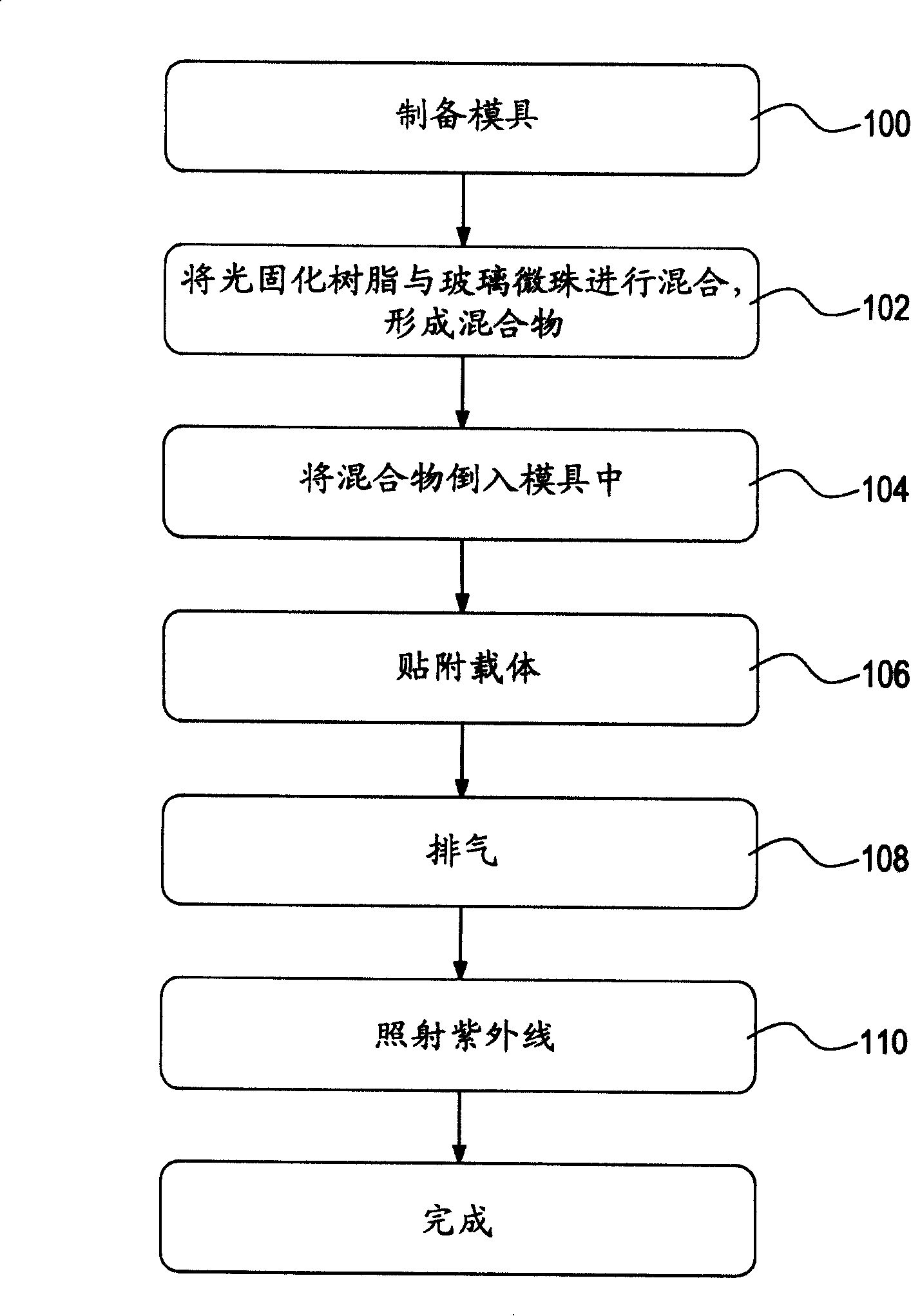 Making method for key light guide plate