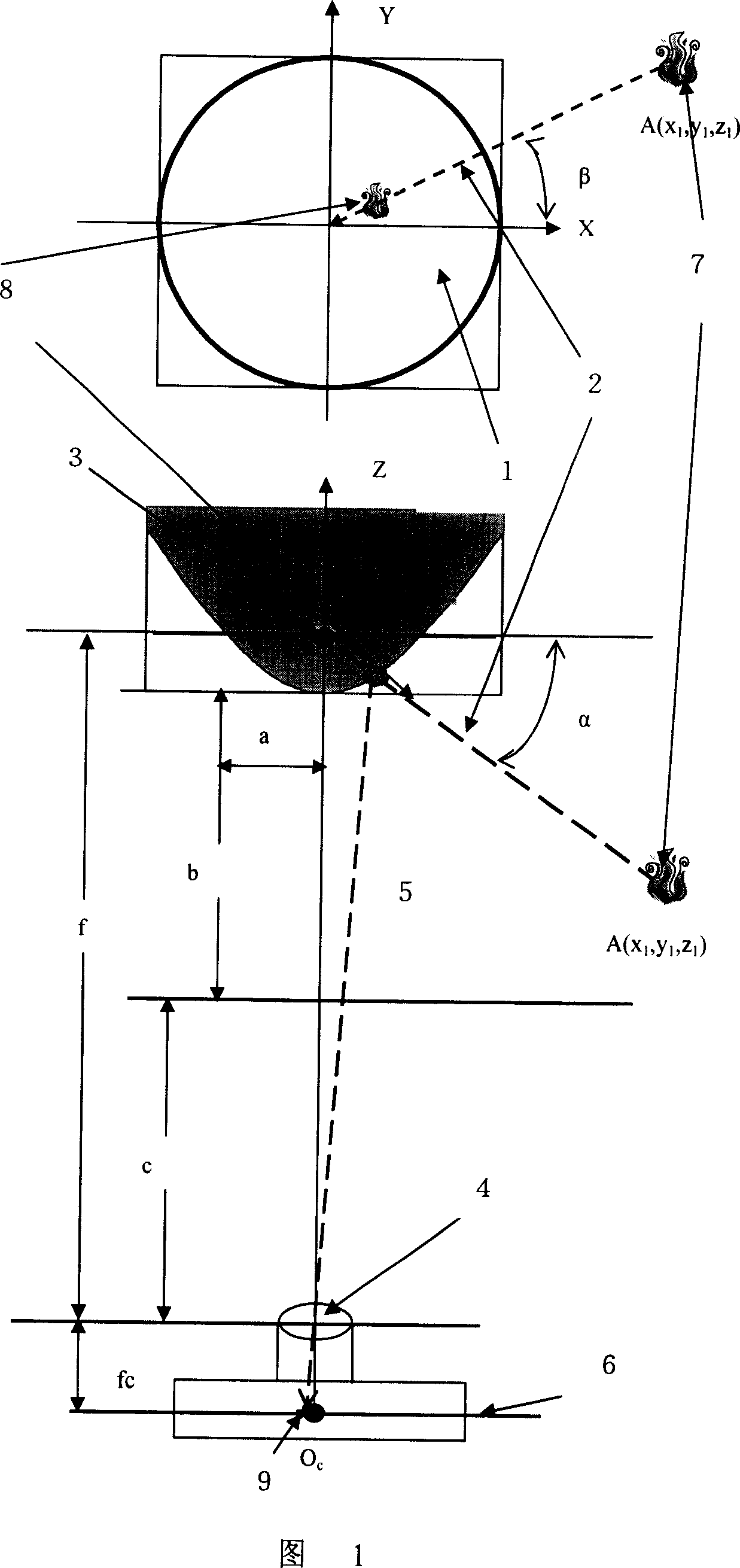 An automatic fire fighting unit based on omnibearing visual sensor