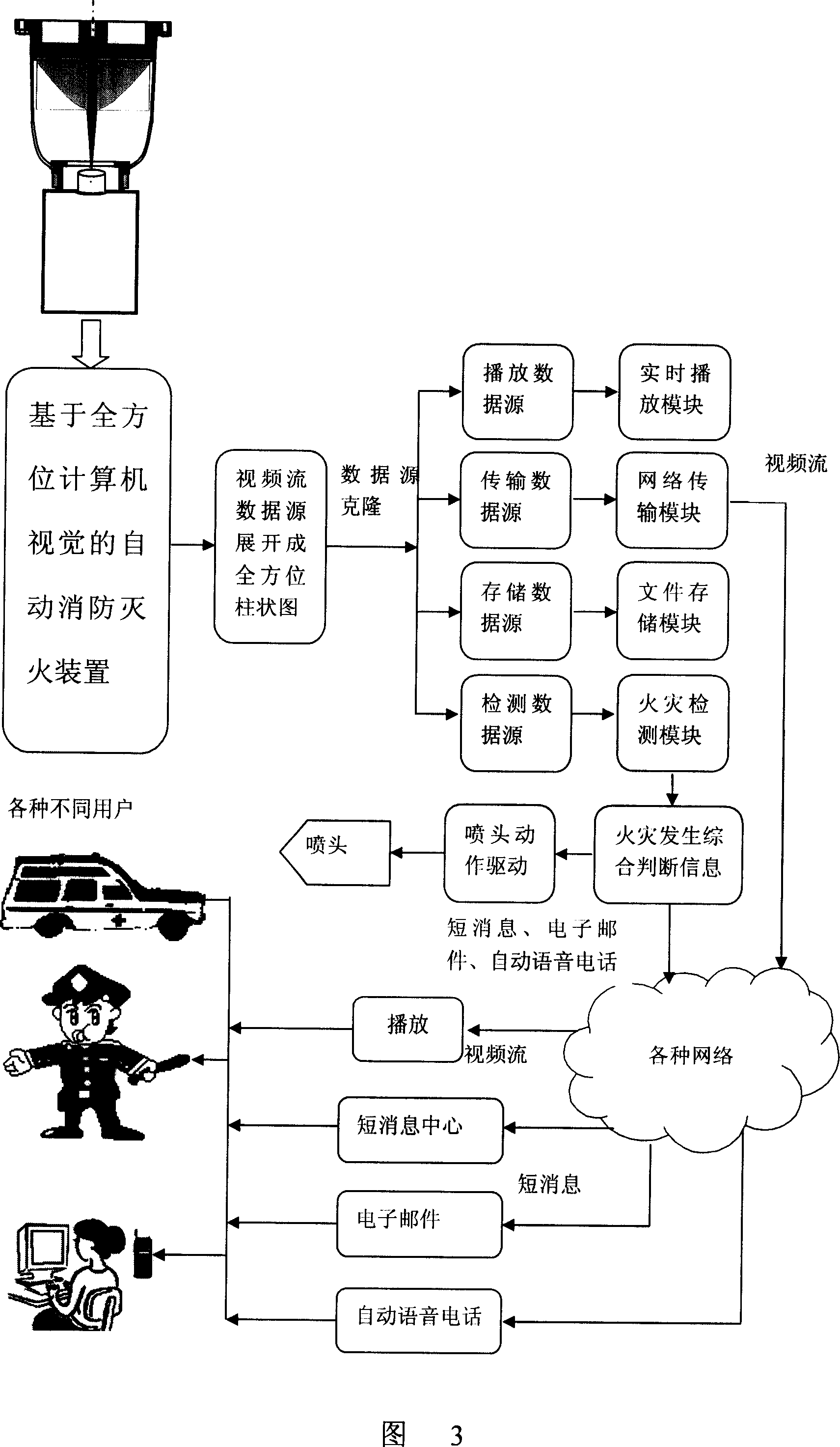 An automatic fire fighting unit based on omnibearing visual sensor