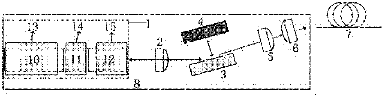 External cavity tunable laser and wavelength tuning method