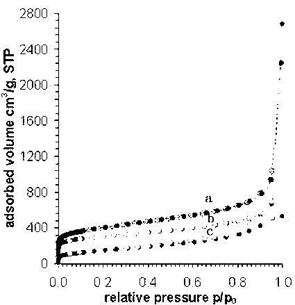 N-rich mesoporous carbon material and template-free preparation method thereof as well as method for manufacturing working electrode and application of working electrode