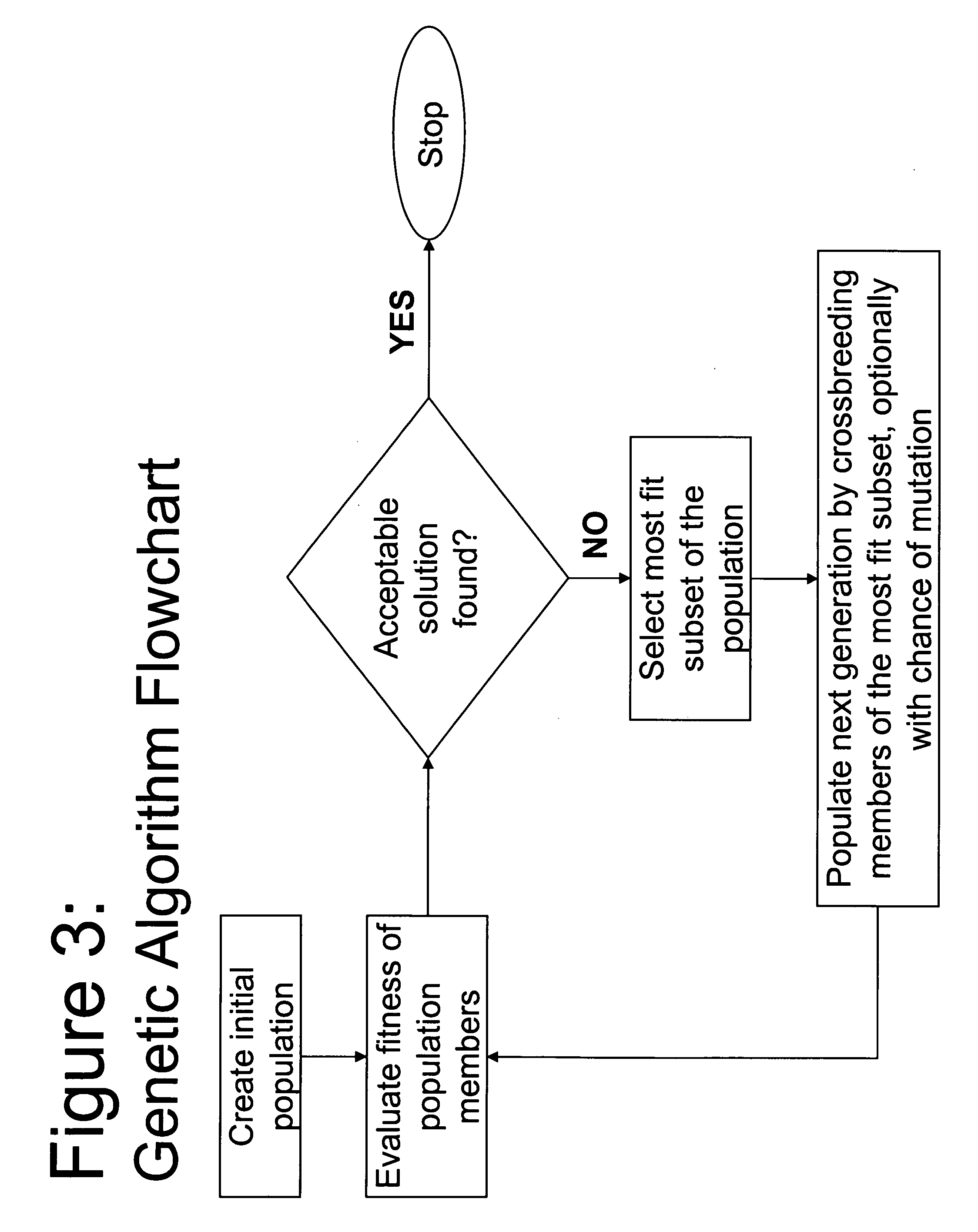 Process change detection through the use of evolutionary algorithms