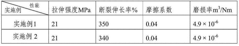 A kind of preparation method of filling polytetrafluoroethylene dispersion resin