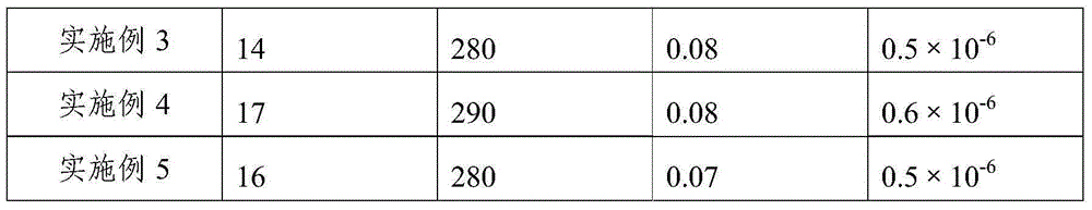 A kind of preparation method of filling polytetrafluoroethylene dispersion resin