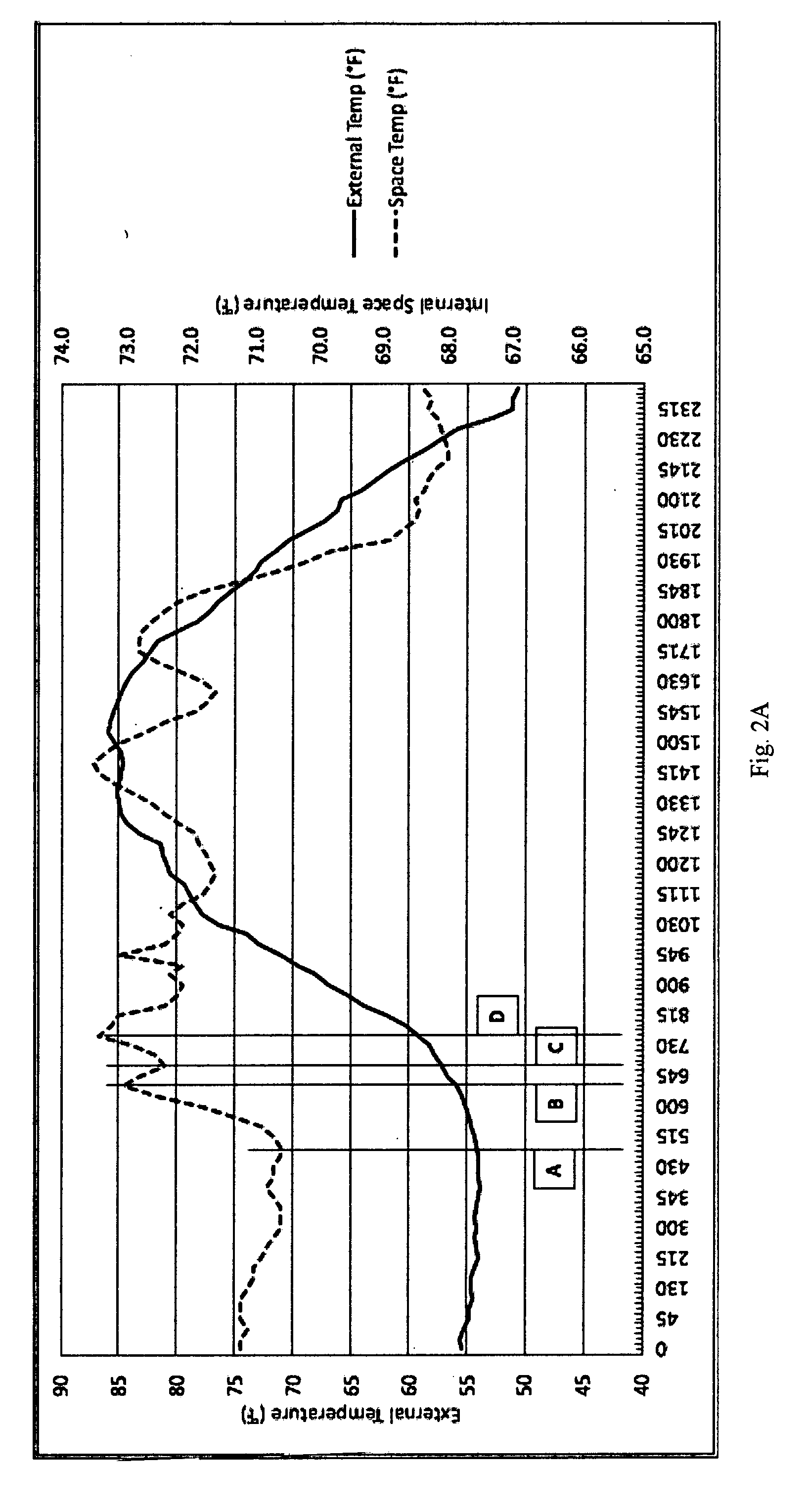 Method of controlling ventilation and chilling systems to conserve energy in commercial buildings