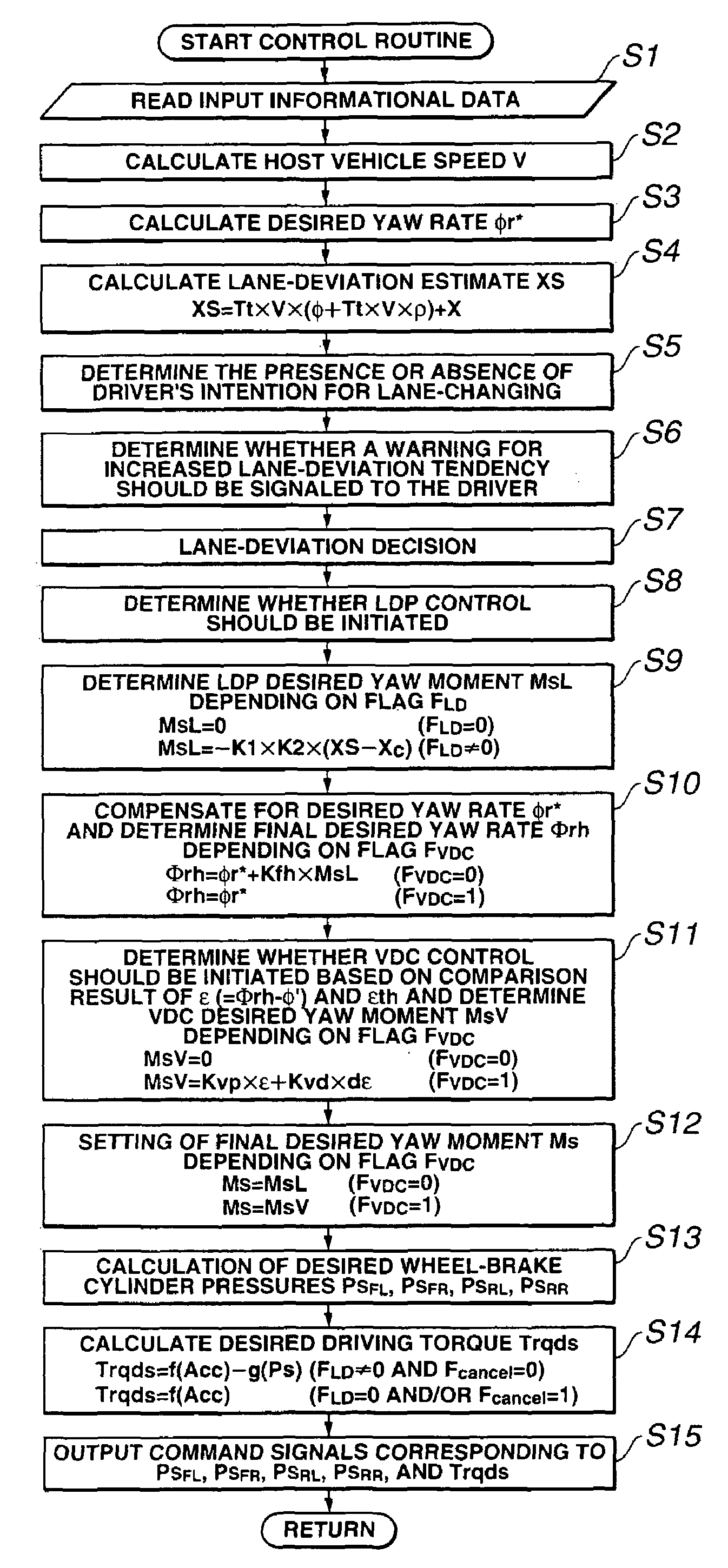 Vehicle dynamics control apparatus