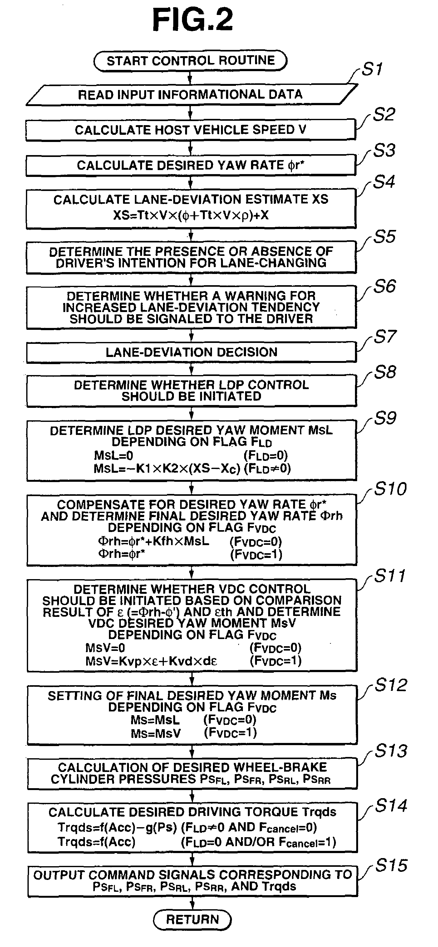 Vehicle dynamics control apparatus