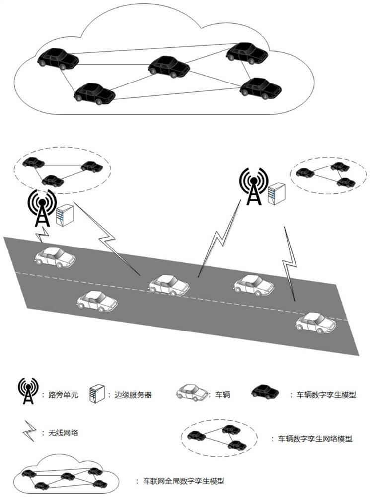 Intelligent traffic path planning method based on federated learning and digital twinning