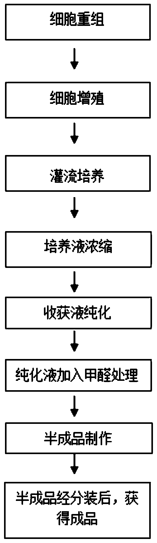 Method for culturing CHO cells on large scale to prepare hepatitis B vaccine