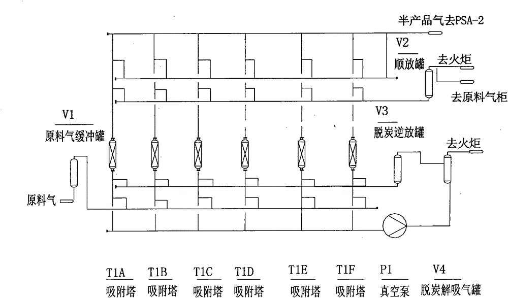 Method for separating and purifying hydrogen from water gas by pressure swing adsorption