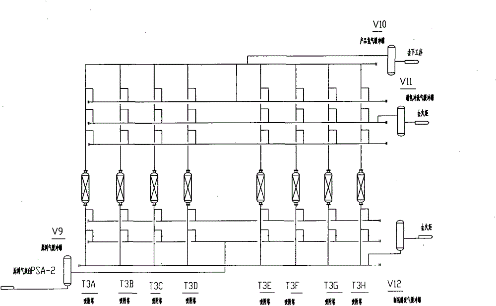 Method for separating and purifying hydrogen from water gas by pressure swing adsorption