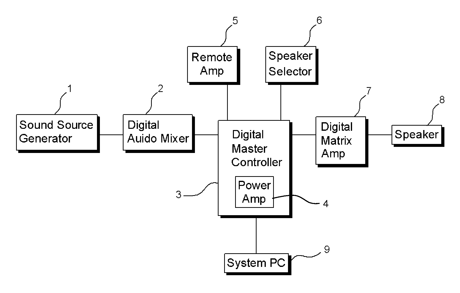 Multi-channel broadcasting system using digital matrix amplifier and method of controlling the same