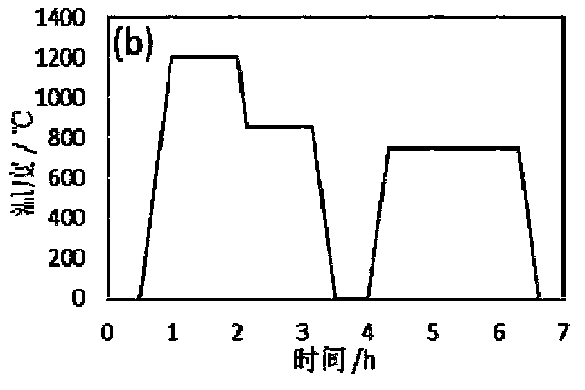 Thermal processing method of chromium-containing ferrite refractory steel