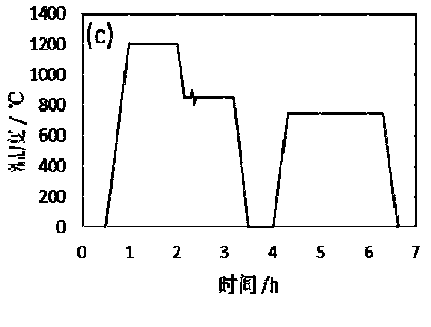 Thermal processing method of chromium-containing ferrite refractory steel