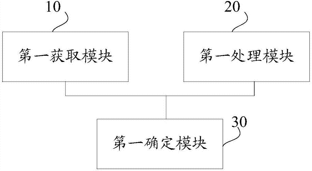 Telecommunication fraud recognition method and data processing equipment