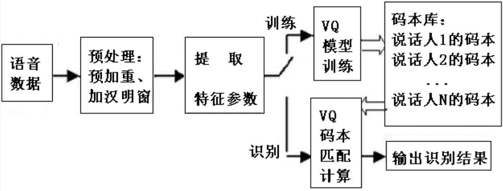 Voice control household intelligent terminal system