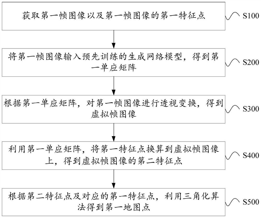 Monocular SLAM initialization method, apparatus and device, and storage medium