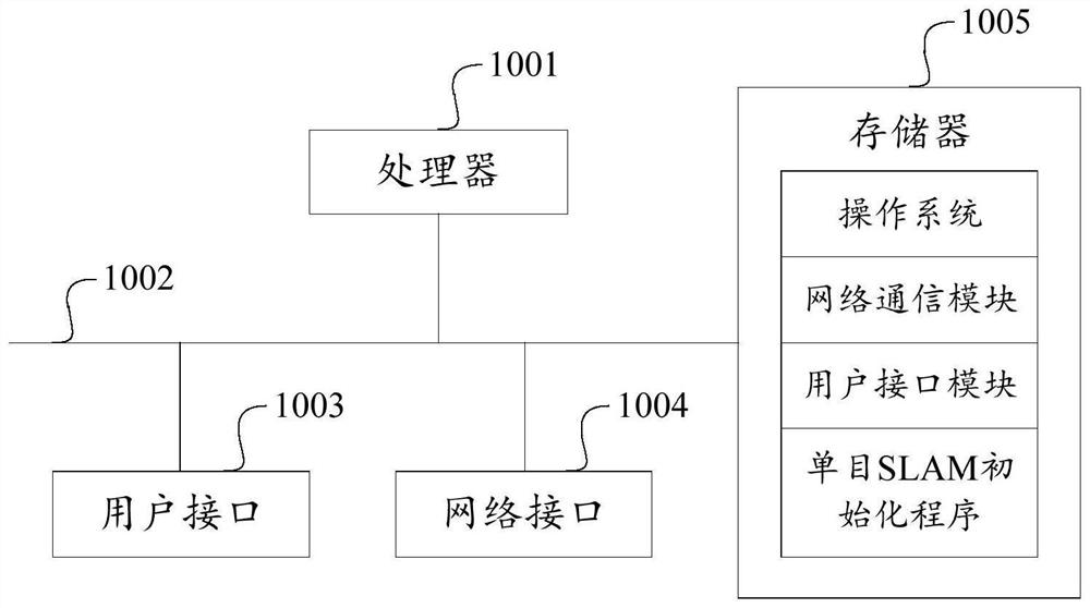 Monocular SLAM initialization method, apparatus and device, and storage medium