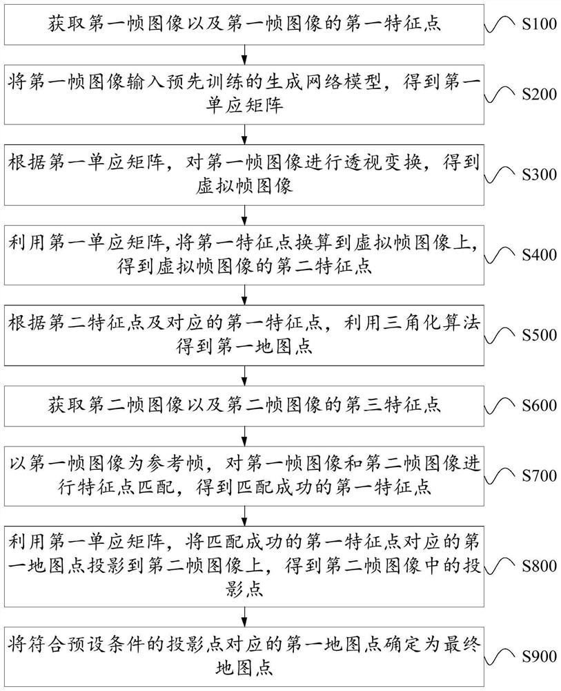 Monocular SLAM initialization method, apparatus and device, and storage medium