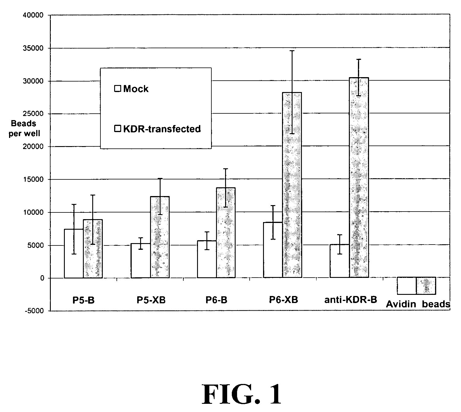 Multivalent constructs for therapeutic and diagnostic applications