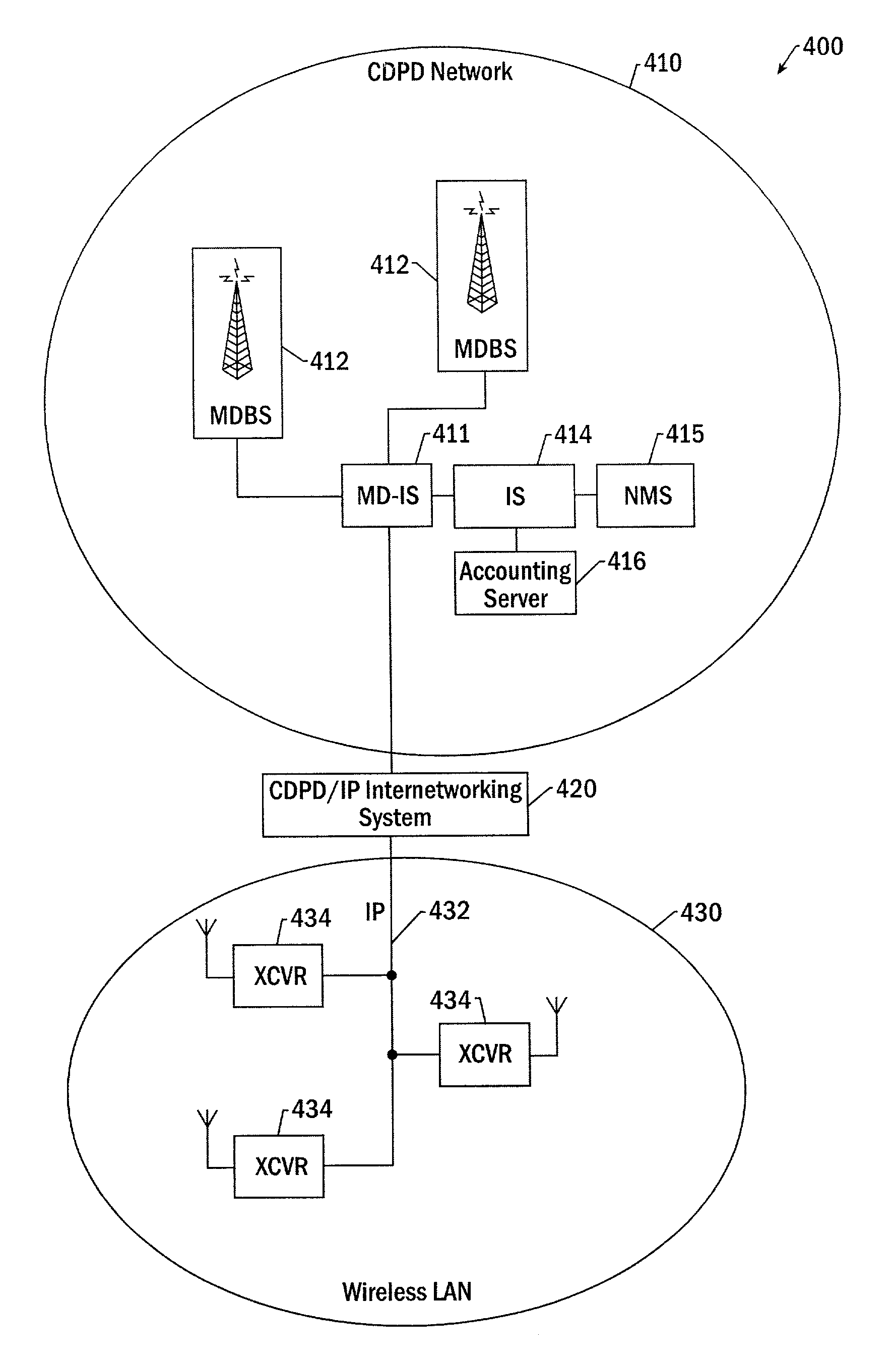 Mobile data communications apparatus, methods and computer program products implementing cellular wireless data communications via a wireless local area network