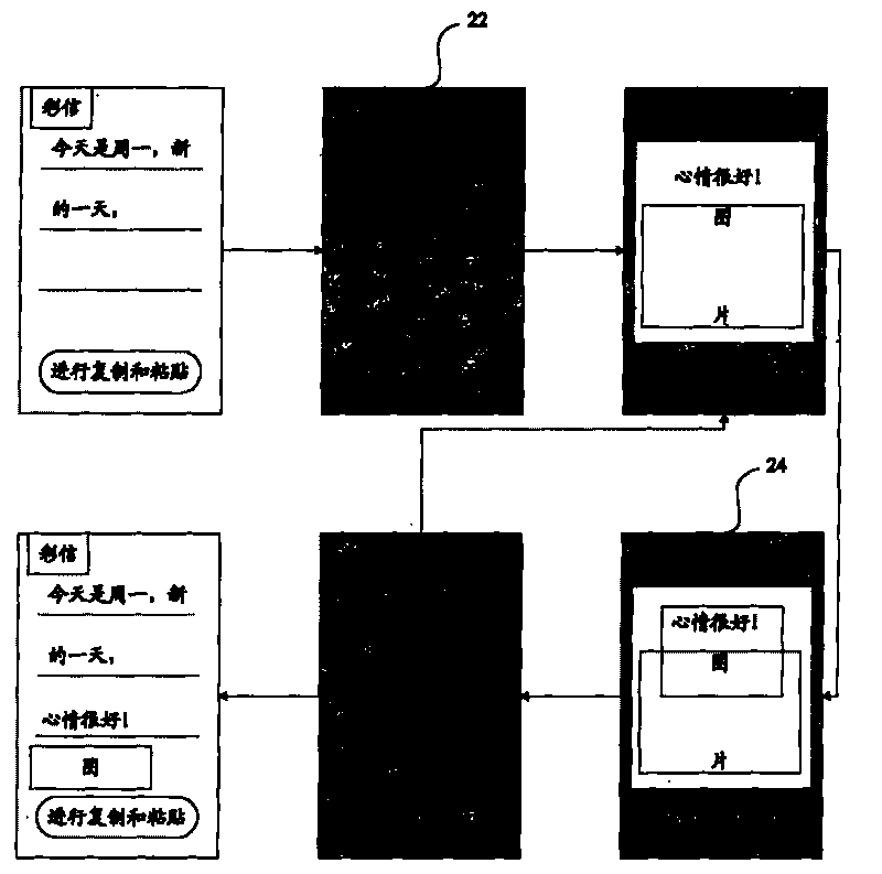 Method, device and mobile terminal for copying and pasting data