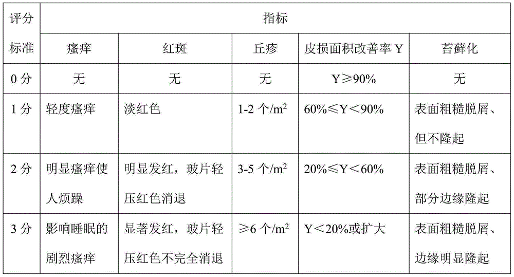 Traditional Chinese medicine cream for treating eczema as well as preparation method and application of traditional Chinese medicine cream