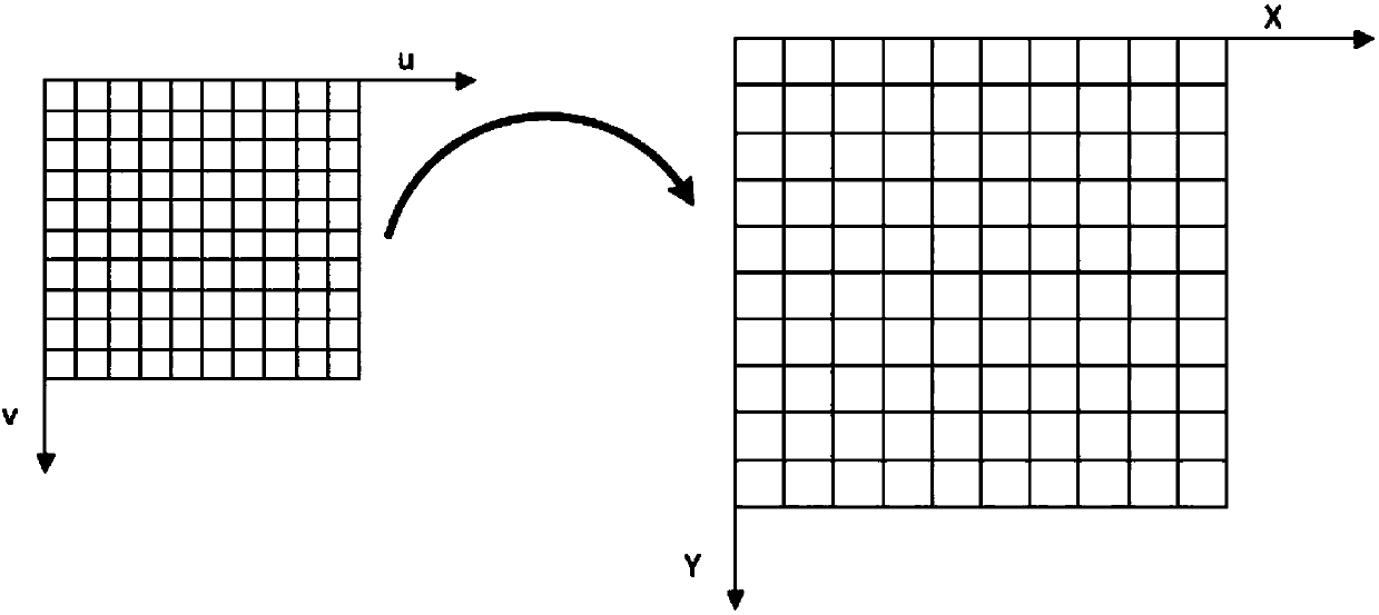 Object volume calculating method based on Kinect