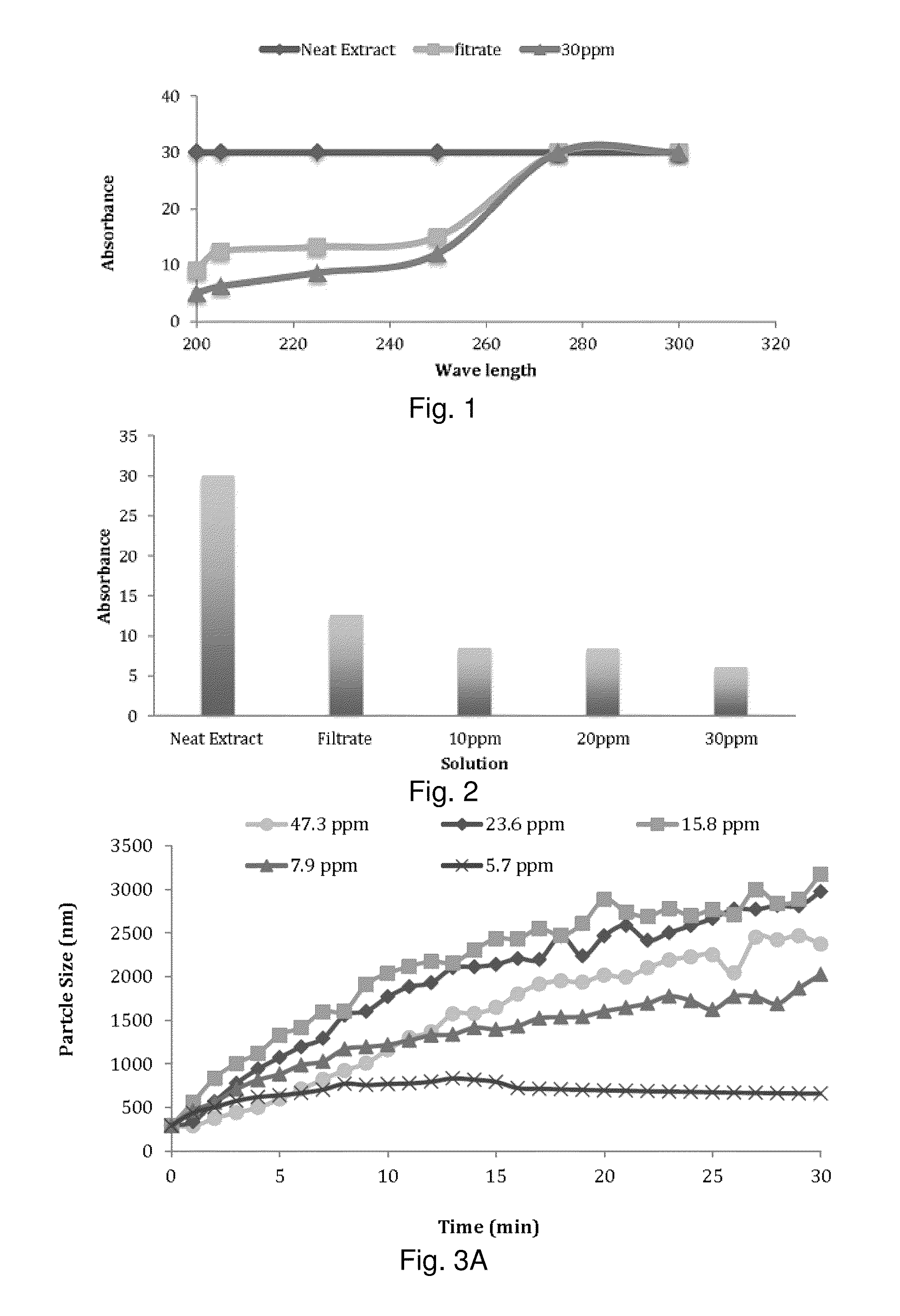 Controlled flocculation of lignocellulosic hydrolyzates