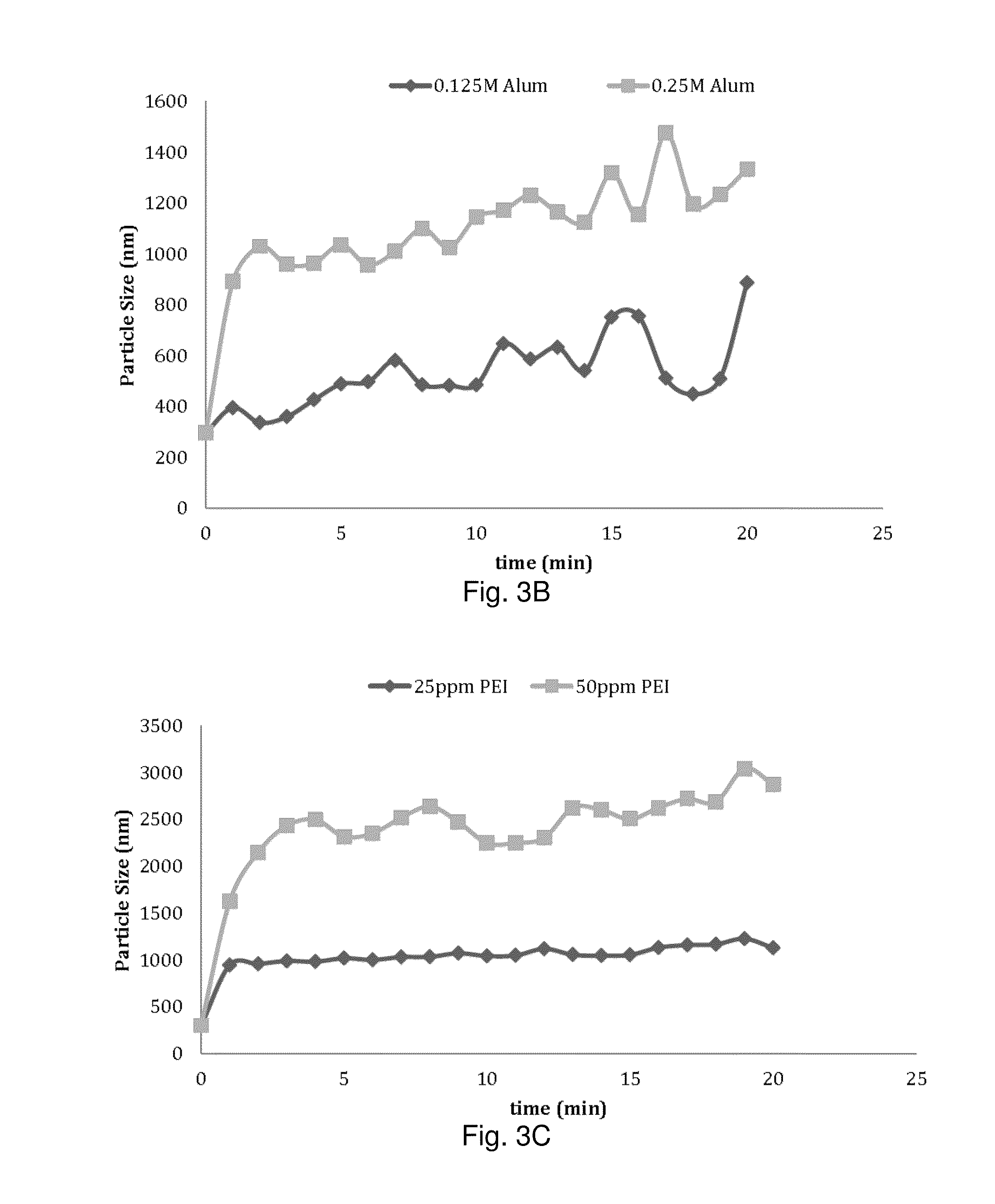 Controlled flocculation of lignocellulosic hydrolyzates