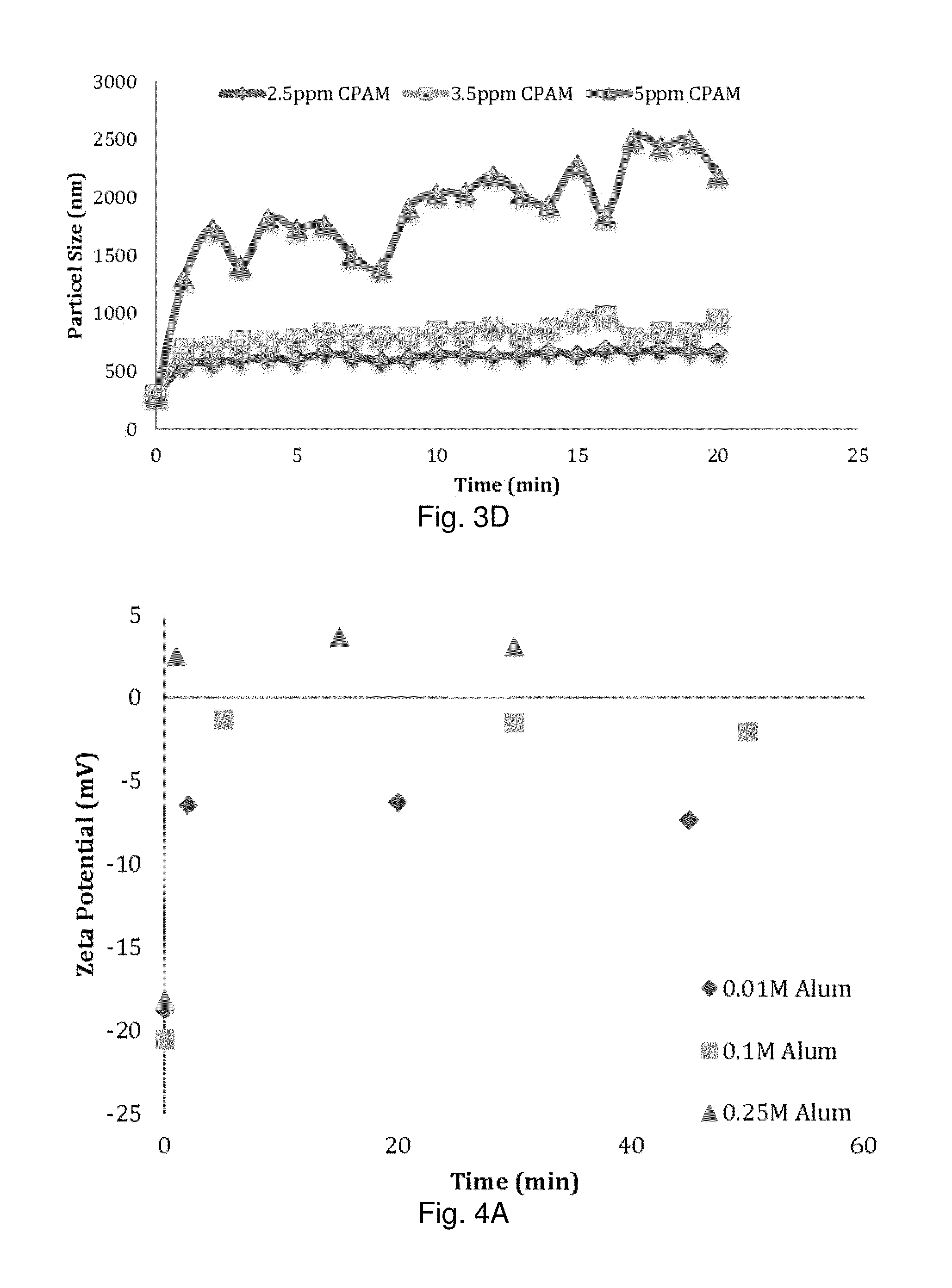 Controlled flocculation of lignocellulosic hydrolyzates