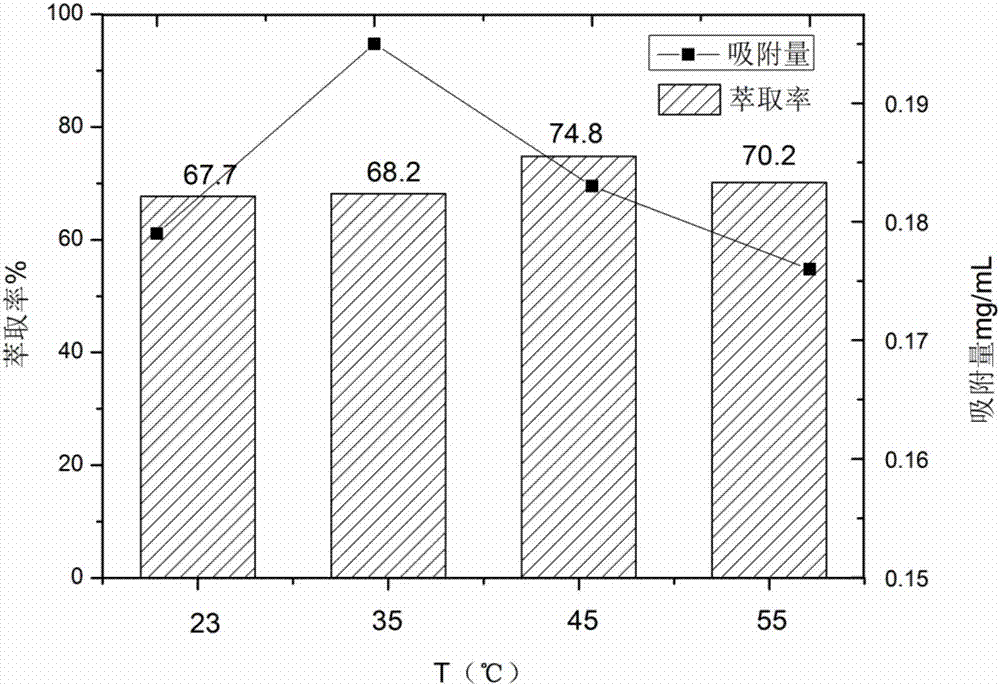 Method for establishing biomass-based double aqueous phases and purifying harmful substances in salt solution