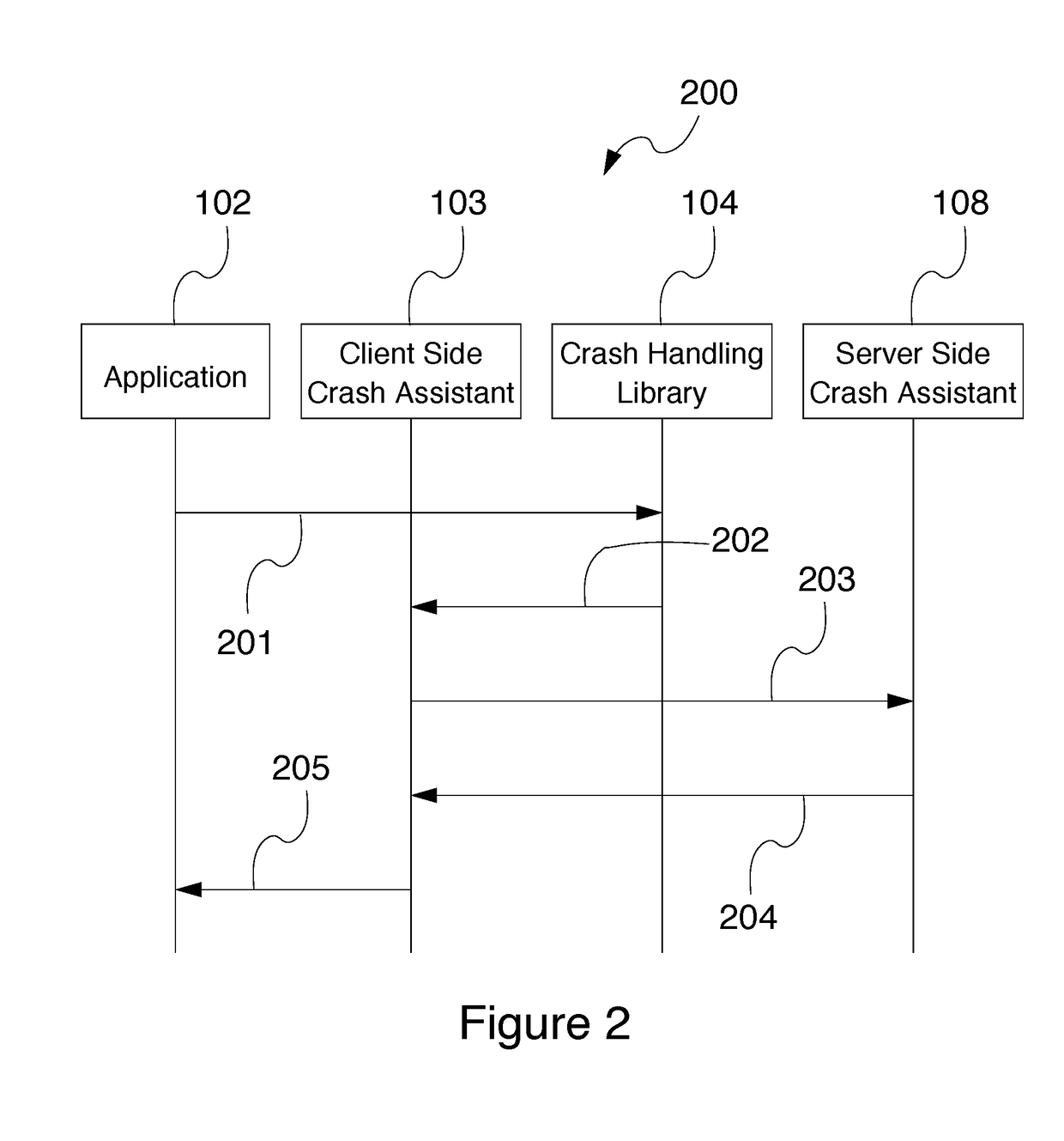 Systems and methods for assisting user in software application crashes