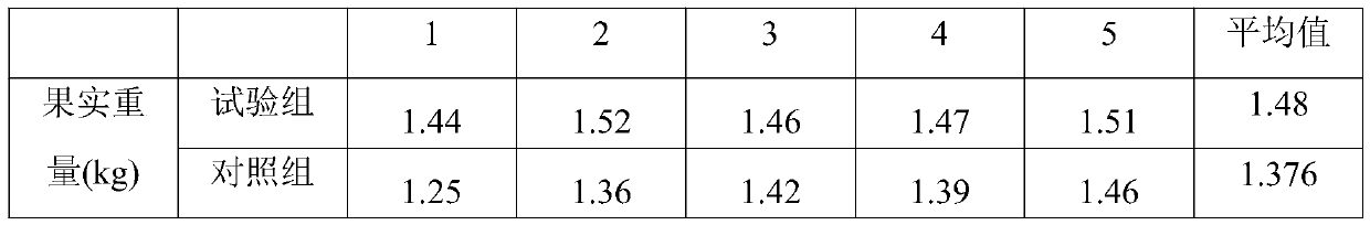 Modified seaweed functional water-soluble fertilizer and preparation method thereof