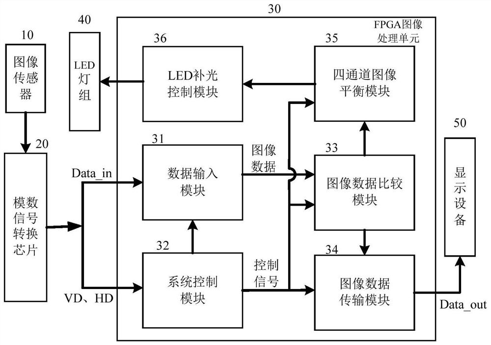 A four-channel video compensation method and system