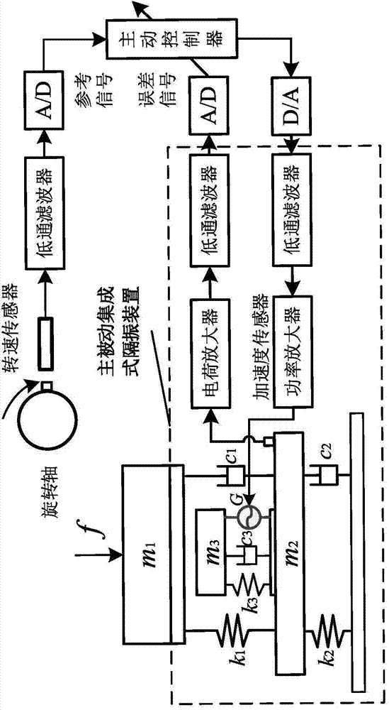 Double-layer active-passive electromechanical integrated type vibration isolation device