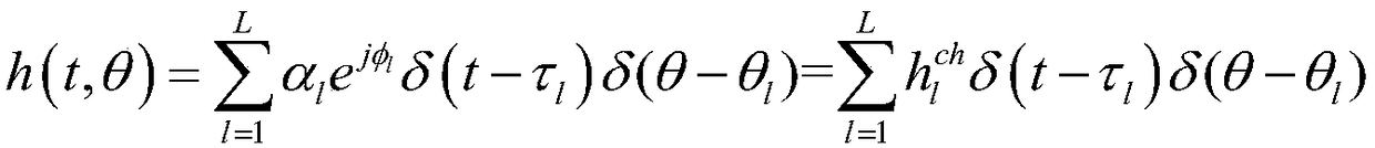 Dense multipath signal angle estimation method based on impulse response compression sensing