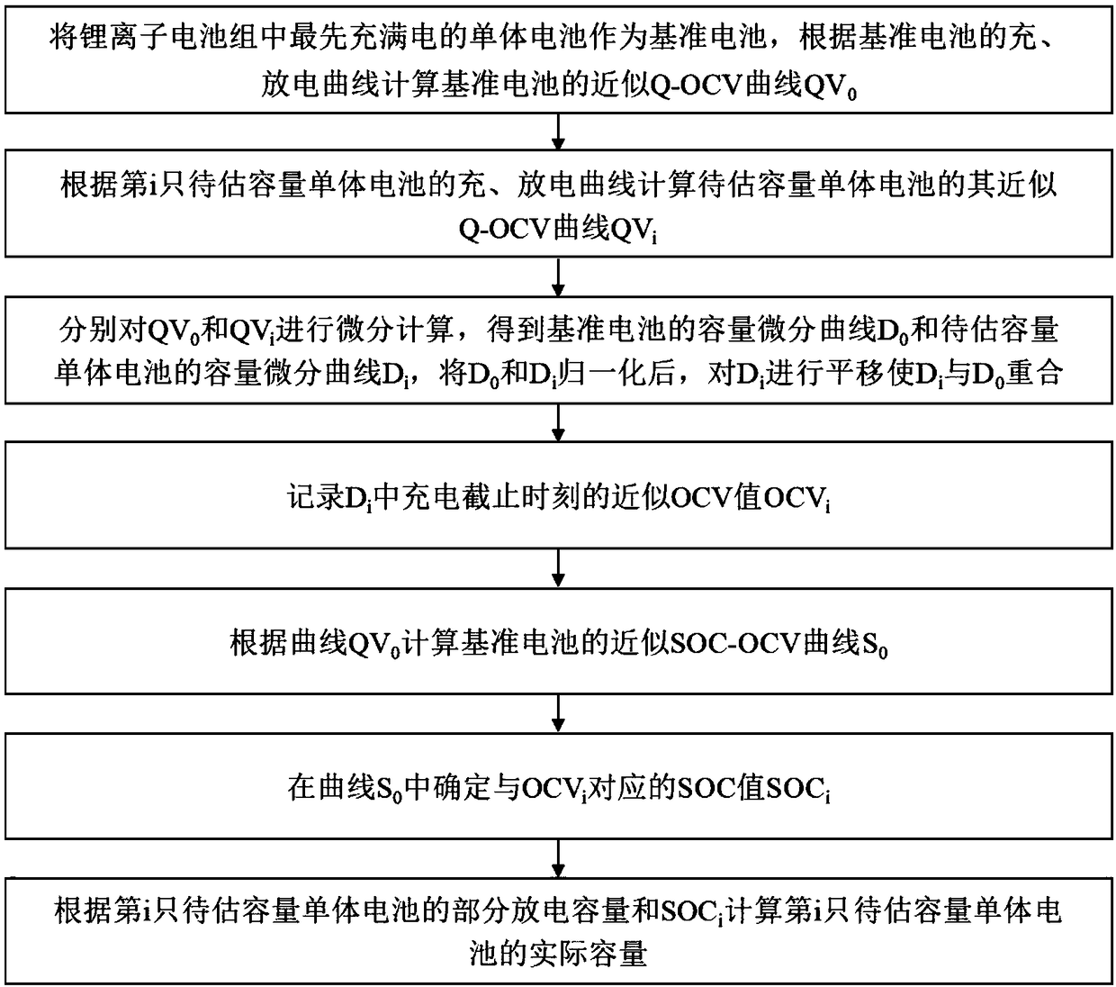 Single cell capacity estimation method in lithium ion battery pack