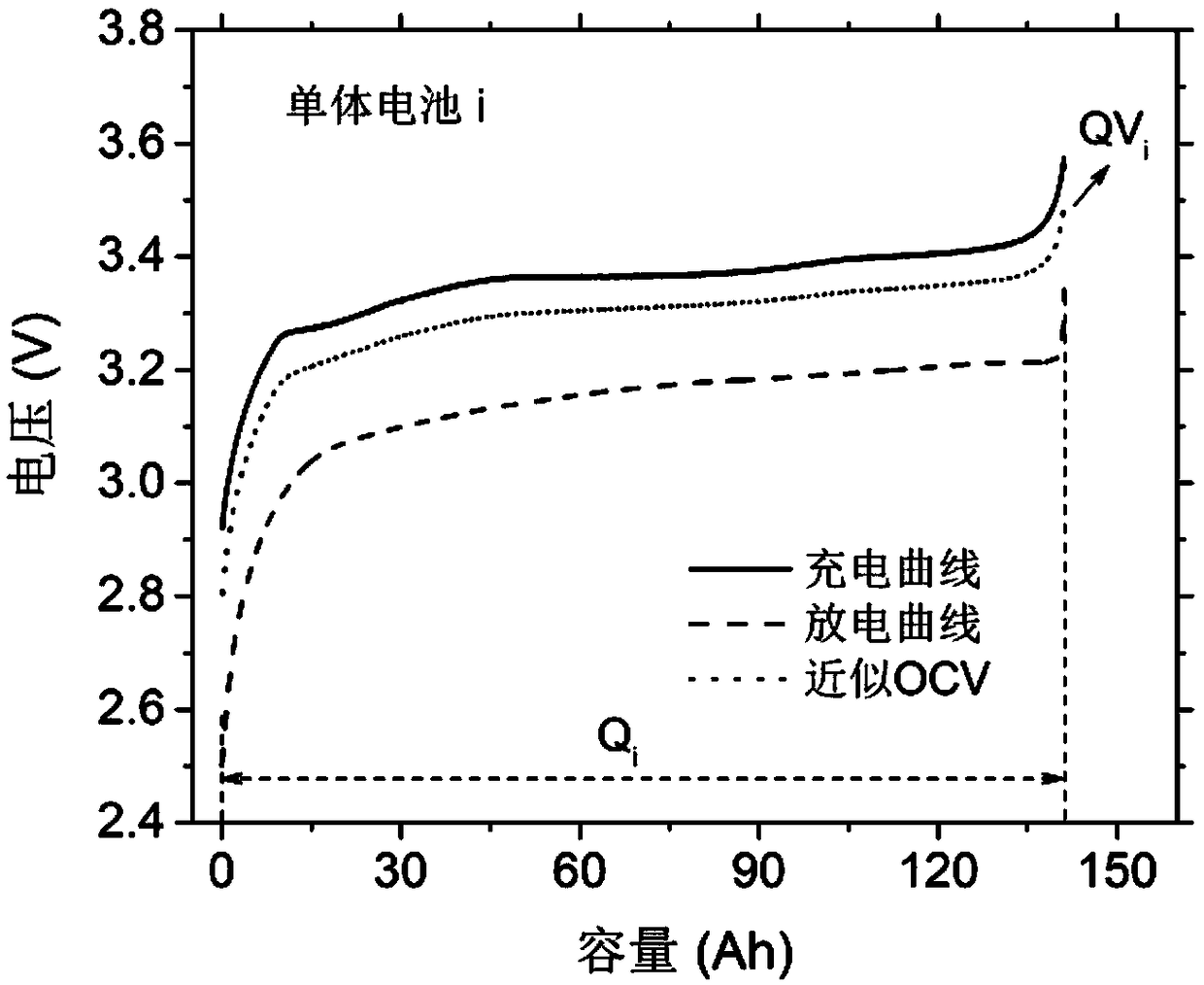 Single cell capacity estimation method in lithium ion battery pack