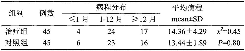 Traditional Chinese medicine for treating viral enteritis