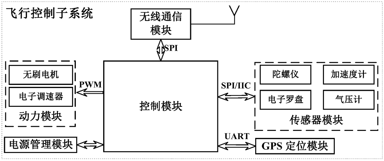 UAV interaction system based on gesture recognition, and control method thereof