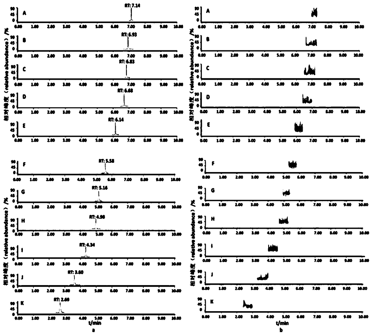 Multi-component content determination method of Miao medicine Laportea bulbifera