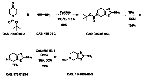 New method for preparing 2-amino-5-CBZ-4,5,6,7-tetrahydrothiazolo [5,4-C] pyridine